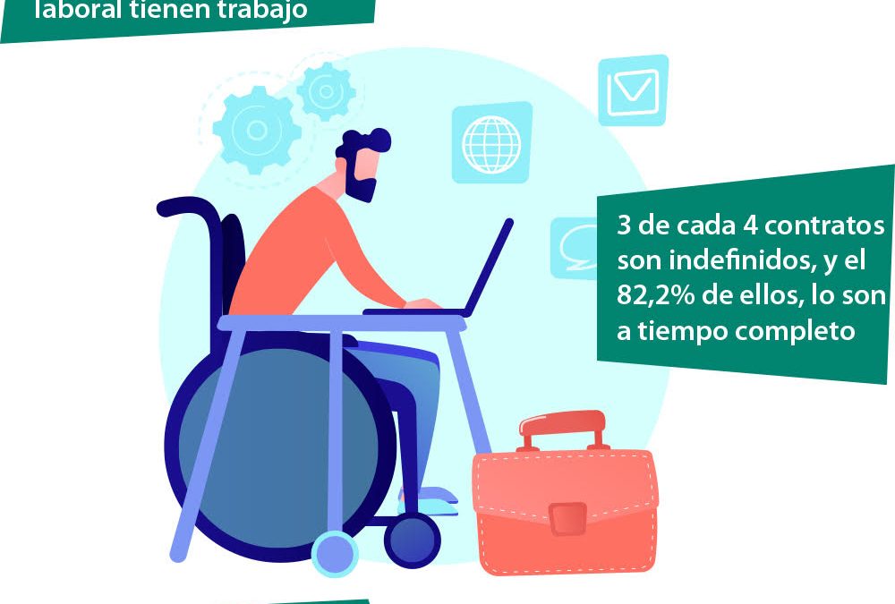 Así son los datos de empleo de las personas con discapacidad