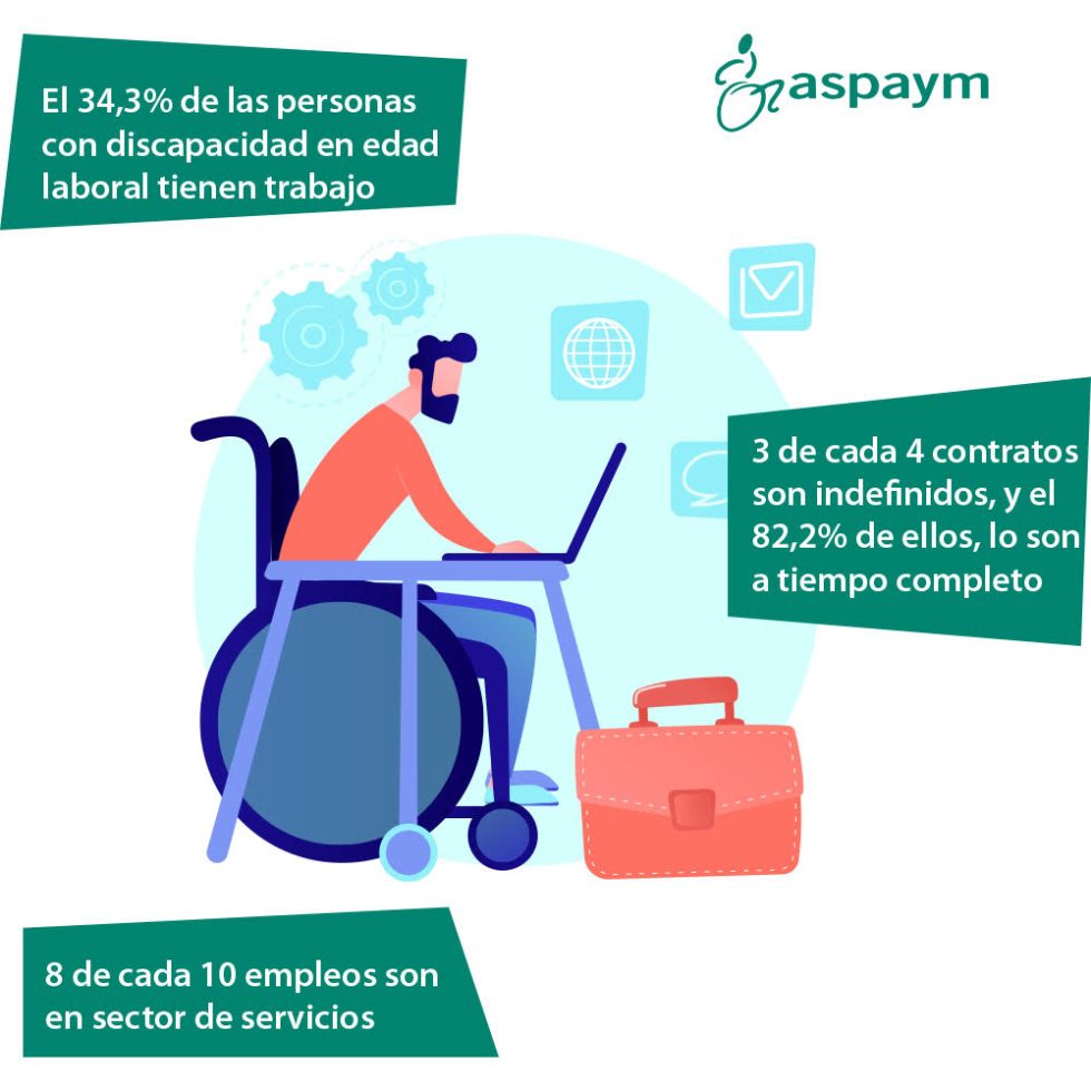 Así Son Los Datos De Empleo De Las Personas Con Discapacidad Comunicación Aspaym 2243