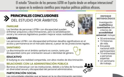 El Real Patronato denuncia en un estudio las discriminaciones a las personas LGTBI con discapacidad