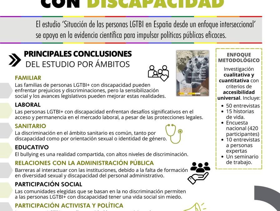 El Real Patronato denuncia en un estudio las discriminaciones a las personas LGTBI con discapacidad