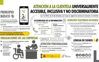 Alcance real de la nueva Ley 10/2025 en atención a la clientela accesible y no discriminatoria