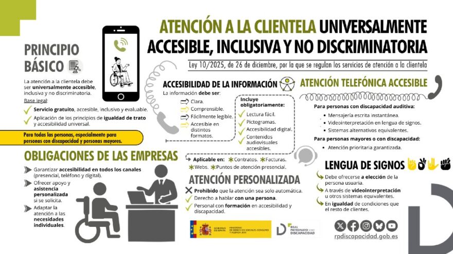 Alcance real de la nueva Ley 10/2025 en atención a la clientela accesible y no discriminatoria