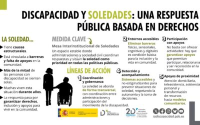 El Real Patronato sobre Discapacidad impulsa una estrategia contra las soledades