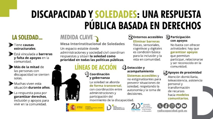 El Real Patronato sobre Discapacidad impulsa una estrategia contra las soledades